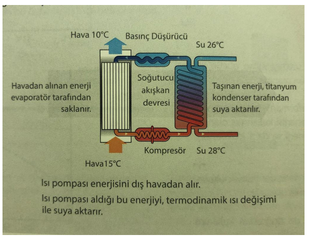 Havzu Isı Pompası