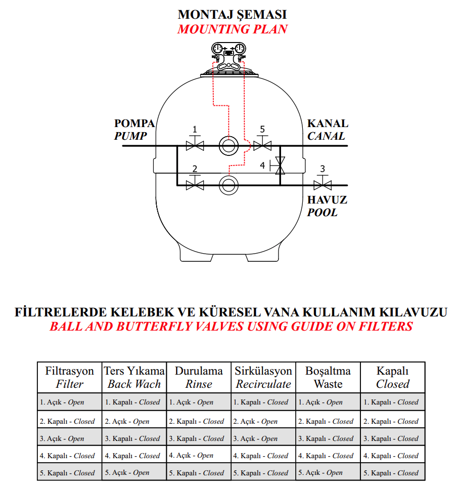 Nozbart Altı Yollu Vana