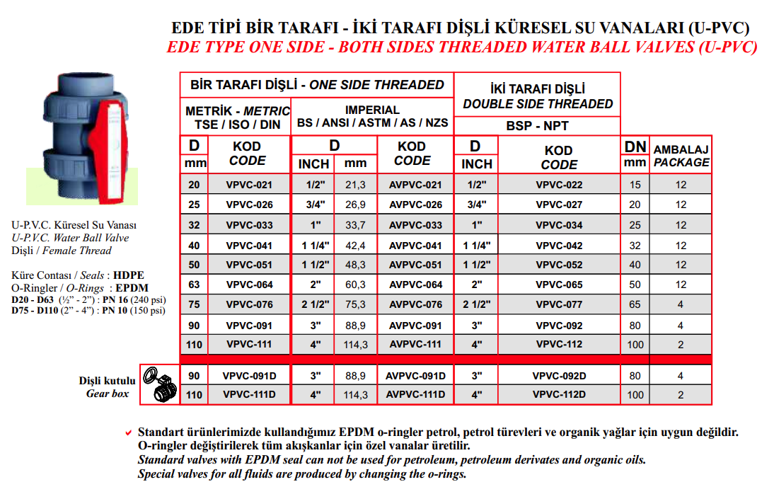 Nozbart Küresel Su Vana