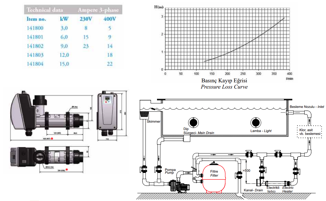 Nozbart Elektrikli Isıtıcı